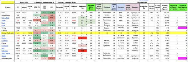Краткое руководство фаундеру по выходу в международку
Краткое руководство фаундеру по выходу в международку