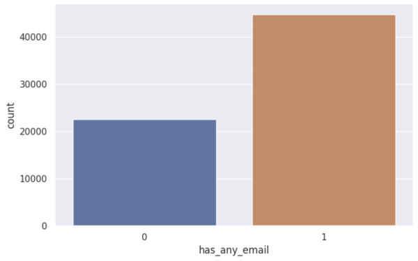
                    Как я запустил работу с блогерами в стартапе под ключ за 3 дня. Готовое решение без агрегаторов, агентств и посредников            