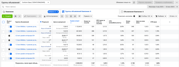 
                    Как нейросеть сгенерировала продаж на 25.196$ в Торонто при затратах в 2.500$. ROMI 890%🚀            