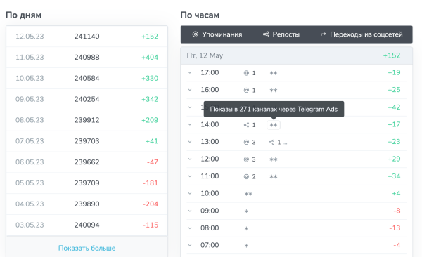 
                    Гайд по рекламе в Телеграм. Как не попасть на мошенников и привлечь лидов?            