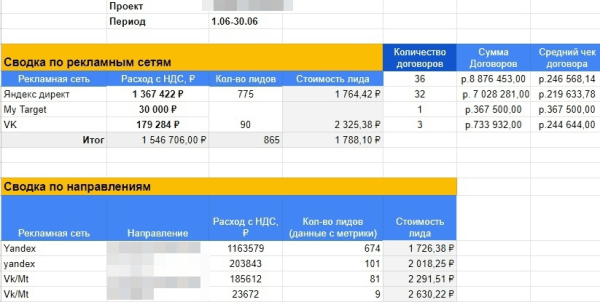 Как придумать CTA в перегретой нише и создать оффер, перед которым не устоит рынок
Как придумать CTA в перегретой нише и создать оффер, перед которым не устоит рынок