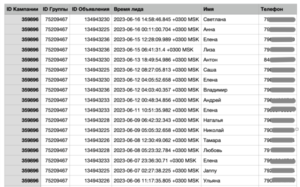 
                    Кейс таргет Вконтакте: Продвижение недвижимости, новостройки. ЖК комфорт класса            