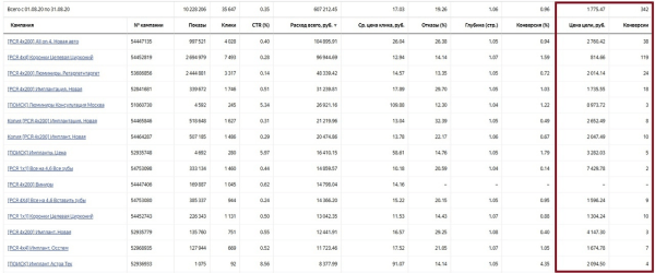 
                    Вывели стоматологию из минуса на стабильные 8.000.000 руб оборота            