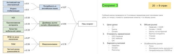 Краткое руководство фаундеру по выходу в международку
Краткое руководство фаундеру по выходу в международку