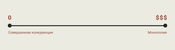 Расширить рыночное предложение и стать монополистом             
                    Расширить рыночное предложение и стать монополистом