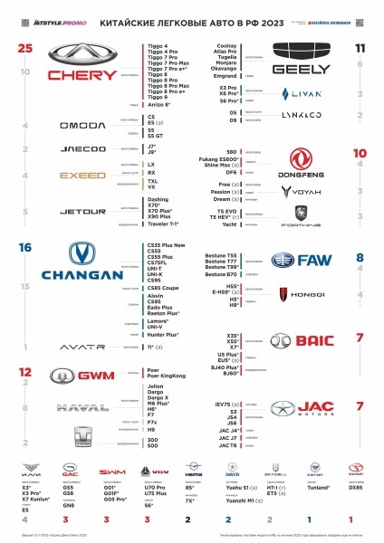 
                    А нельзя просто взять и увидеть все китайские машины на одной картинке?            
