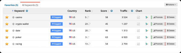 Чек лист продвижения iOS приложений: 8 важных правил, которые следует учитывать
Чек лист продвижения iOS приложений: 8 важных правил, которые следует учитывать