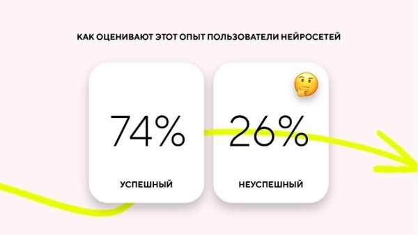 Как пиарщики используют нейросети? Исследование Comunica
Как пиарщики используют нейросети? Исследование Comunica