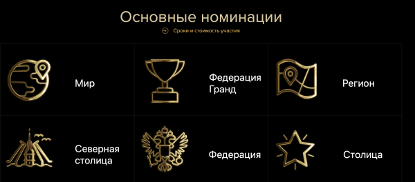 
                    Самая полная подборка конкурсов и рейтингов для digital-компании            