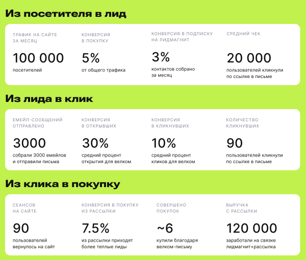 От посетителя сайта до первой покупки: ценность лидмагнита
От посетителя сайта до первой покупки: ценность лидмагнита