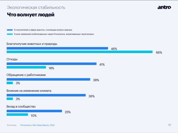 Тренды бьюти-ритейла, часть первая: «чистая» и эко-косметика захватывают рынок
Тренды бьюти-ритейла, часть первая: «чистая» и эко-косметика захватывают рынок