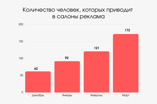 Поисковик исправлял «Омода» на «погода»: как контекстная реклама приводит клиентов в салоны с китайскими машинами
Поисковик исправлял «Омода» на «погода»: как контекстная реклама приводит клиентов в салоны с китайскими машинами