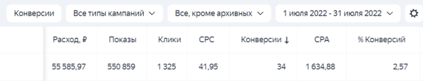 
                    [Кейс] Как увеличили кол-во заявок с 18 до 117 шт. за 3 месяца работы в нише B2B | Яндекс Директ            