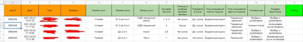 Готовая воронка продаж с конверсией до 37% для мебельной ниши: кухни на заказ             
                    Готовая воронка продаж с конверсией до 37% для мебельной ниши: кухни на заказ