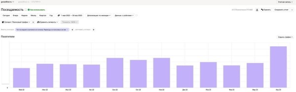 -1 ошибка и + 68% в топе Google. Как исправление сбоя в мета может повлиять на SEO-продвижение сайта             
                    -1 ошибка и + 68% в топе Google. Как исправление сбоя в мета может повлиять на SEO-продвижение сайта