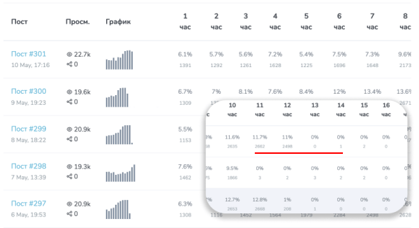 
                    Гайд по рекламе в Телеграм. Как не попасть на мошенников и привлечь лидов?            