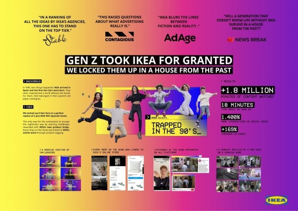 Победители в D&AD 2023. Категория Advertising
Победители в D&AD 2023. Категория Advertising