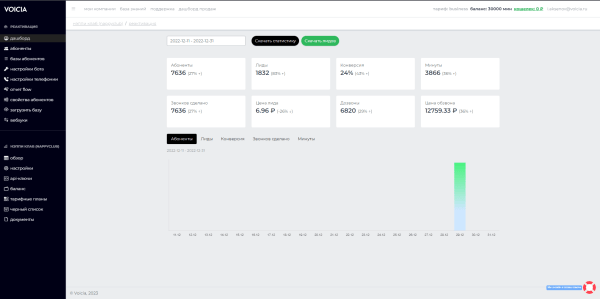 
                    "Оживили" клиентскую базу и вернули 240 человек с помощью ИИ            