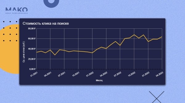 Как интернет-магазину выжить в дикой конкуренции с маркетплейсами и увеличить доход в 3 раза
Как интернет-магазину выжить в дикой конкуренции с маркетплейсами и увеличить доход в 3 раза