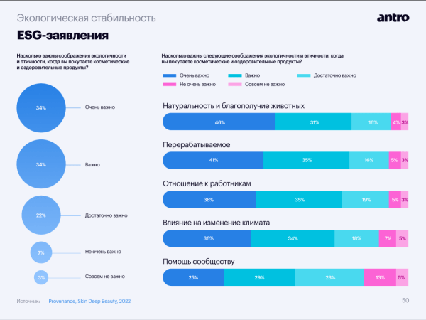 Тренды бьюти-ритейла, часть первая: «чистая» и эко-косметика захватывают рынок
Тренды бьюти-ритейла, часть первая: «чистая» и эко-косметика захватывают рынок