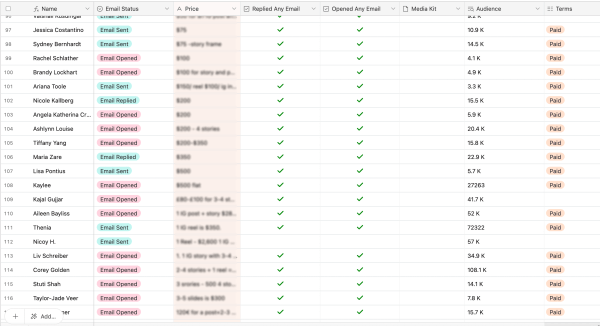 
                    Как я запустил работу с блогерами в стартапе под ключ за 3 дня. Готовое решение без агрегаторов, агентств и посредников            