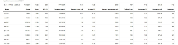 
                    Узкая ниша: как за 6 мес вырасти с 200.000 руб до 1.500.000 руб            