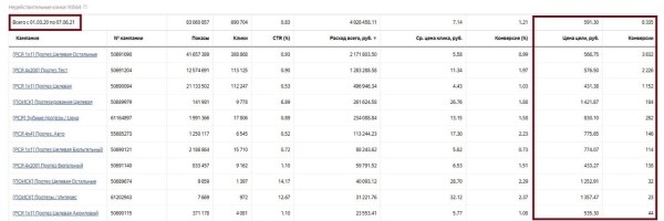 Кейс по стоматологии. Как вырасти пятикратно с 1.500.000 руб до 8.500.000 руб
Кейс по стоматологии. Как вырасти пятикратно с 1.500.000 руб до 8.500.000 руб