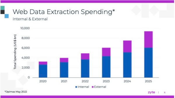 2023 год: как преуспеть в парсинге сайтов и заработать все деньги мира (а это не просто)?
2023 год: как преуспеть в парсинге сайтов и заработать все деньги мира (а это не просто)?