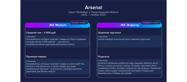 
                    Продвигаем квартиры на Ozon: медийная реклама недвижимости на маркетплейсе            