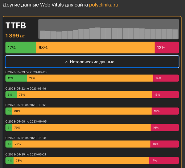 Отраслевой рейтинг богатейших медицинских клиник РФ: 35 сайтов
Отраслевой рейтинг богатейших медицинских клиник РФ: 35 сайтов