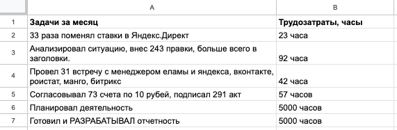 Гомеопатический маркетинг. Охота на маркетолога-суетолога             
                    Гомеопатический маркетинг. Охота на маркетолога-суетолога