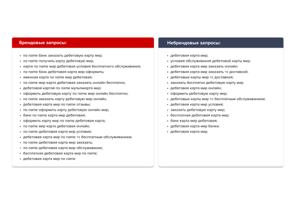 
                    Как расти в Яндекс Директе при высокой отраслевой конкуренции — 5 советов на основе личного опыта            