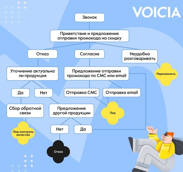 
                    "Оживили" клиентскую базу и вернули 240 человек с помощью ИИ            