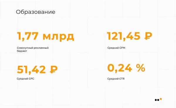 
                    Исследование ВКонтакте: в каких нишах стоит продвигаться в 2023 году            