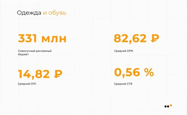 
                    Исследование ВКонтакте: в каких нишах стоит продвигаться в 2023 году            