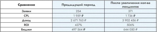 +87% дохода производителя пластиковых окон с рекламы в Яндекс.Директ по Москве и Московской области с ROI 601%
+87% дохода производителя пластиковых окон с рекламы в Яндекс.Директ по Москве и Московской области с ROI 601%