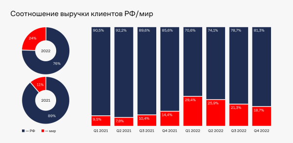 
                    Анализируй так: умные расшифровщики, поисковики, дашборды и искусственный интеллект            