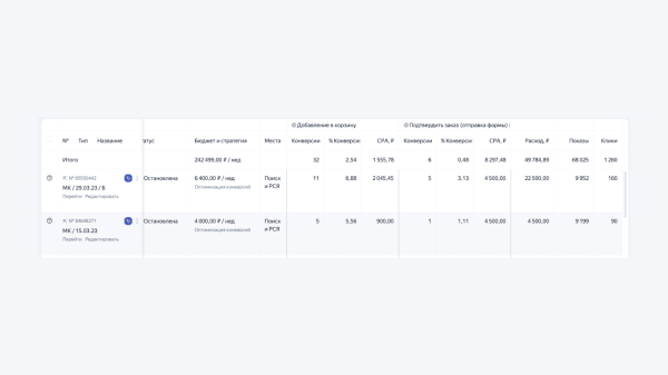
                    Продвижение бренда одежды. С чего начать в контекстной рекламе и чего ожидать. С 0 до первых 40 продаж в месяц            