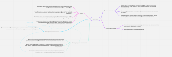 
                    Кейс по таргету: как косметологу привлечь больше 480 заявок по 1,5$ и заработать 18.000$ - популярность женских процедур            