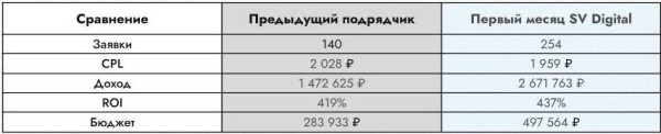 +87% дохода производителя пластиковых окон с рекламы в Яндекс.Директ по Москве и Московской области с ROI 601%
+87% дохода производителя пластиковых окон с рекламы в Яндекс.Директ по Москве и Московской области с ROI 601%