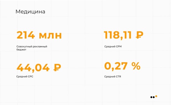 
                    Исследование ВКонтакте: в каких нишах стоит продвигаться в 2023 году            