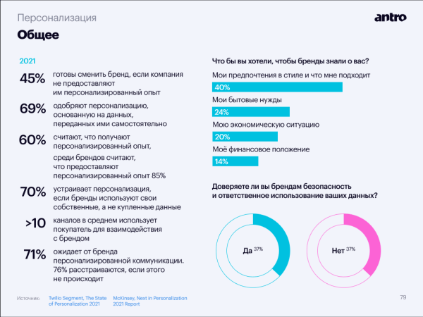 
                    Тренды бьюти-ритейла, часть вторая: зарабатываем на персонализации, лояльности и инфлюенсерах            