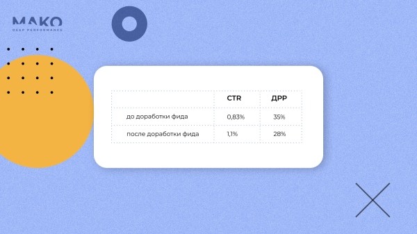 Как интернет-магазину выжить в дикой конкуренции с маркетплейсами и увеличить доход в 3 раза
Как интернет-магазину выжить в дикой конкуренции с маркетплейсами и увеличить доход в 3 раза
