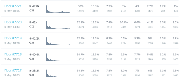 
                    Гайд по рекламе в Телеграм. Как не попасть на мошенников и привлечь лидов?            