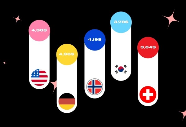 
                    YouTube идеальный старт для бизнеса в 2023 году с нуля            