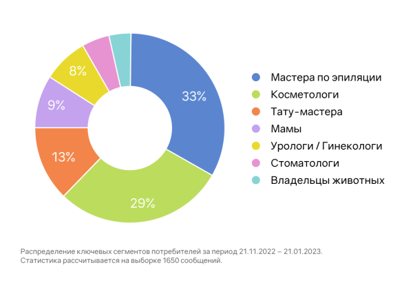 На одном языке: как донести до аудитории идеи бренда и увеличить продажи
На одном языке: как донести до аудитории идеи бренда и увеличить продажи