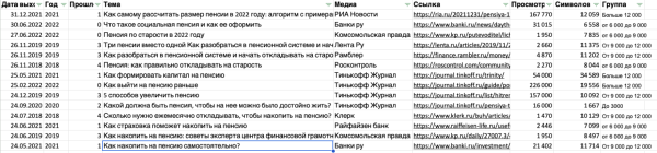 Экономически выгоднее написать 1 статью на 12 000 символов, чем 4 по 3 000             
                    Экономически выгоднее написать 1 статью на 12 000 символов, чем 4 по 3 000