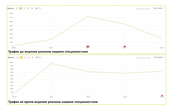 Москва — не Россия: особенности контекстной рекламы в регионах
Москва — не Россия: особенности контекстной рекламы в регионах