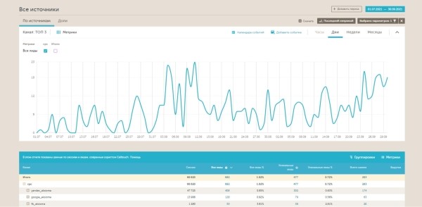 
                    Как занять 41% регионального рынка недвижимости за 1 год с помощью комплексного онлайн-продвижения: кейс            