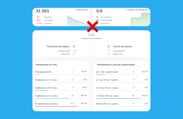 
                    Гайд по рекламе в Телеграм. Как не попасть на мошенников и привлечь лидов?            